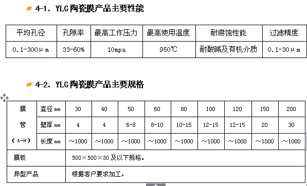 YLG-J剛玉陶瓷膜過(guò)濾器、濾芯.png